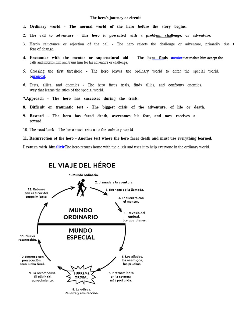 The Hero's Journey or Perilous Journey | PDF