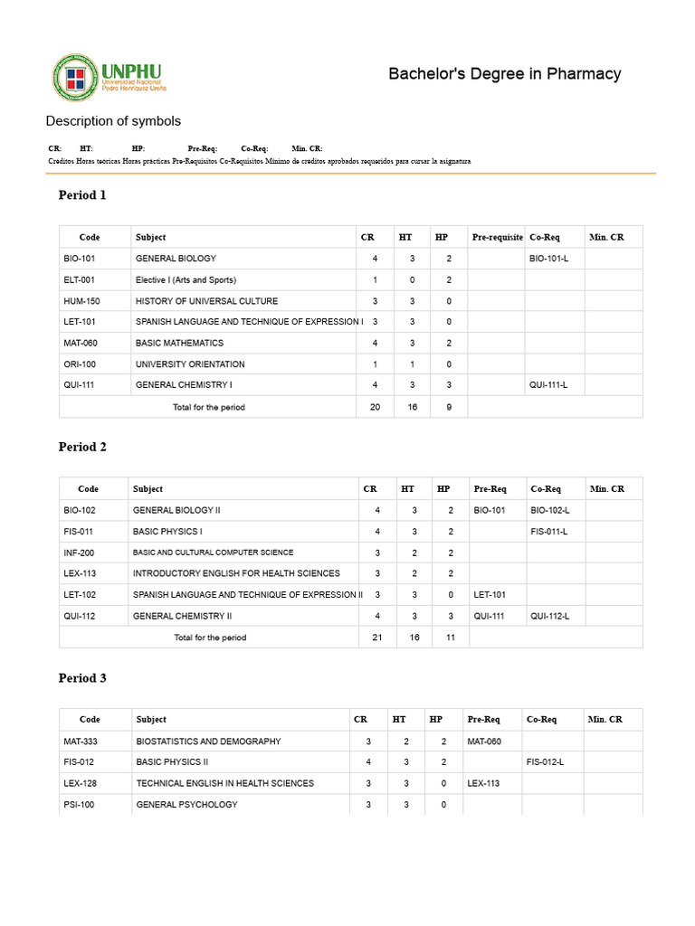 Pharmacy Curriculum | PDF | Pharmacology | Biology