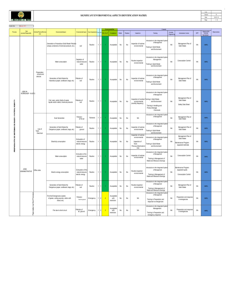 Environmental Aspects Identification Matrix | PDF | Waste | Pollution