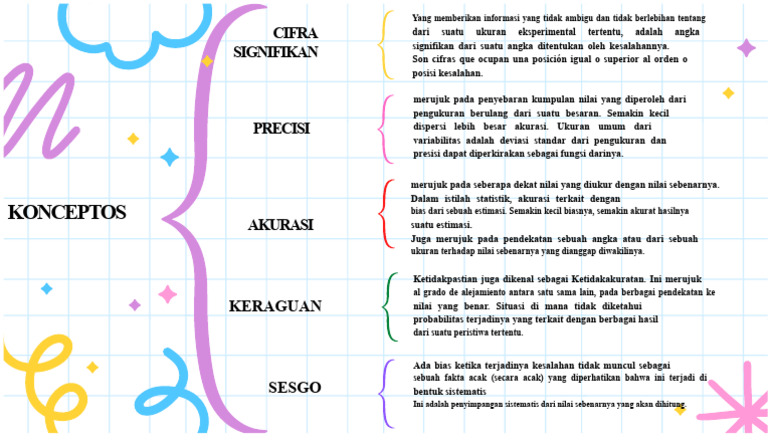 Cifra Signifikan dan Akurasi Pengukuran | PDF
