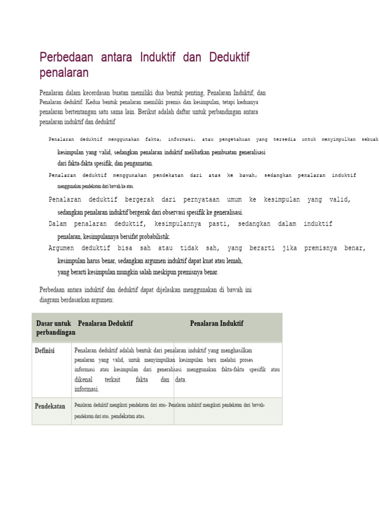 Perbandingan Penalaran Induktif dan Deduktif | PDF