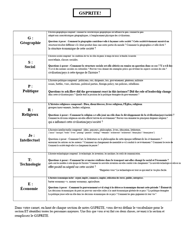 Analyse GSPRITE de l'Histoire Sociale | PDF | Géographie | Économie