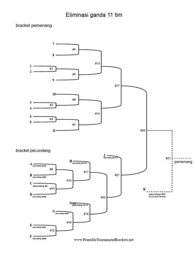 11 Tim Penghilangan Ganda Bracket PDF | PDF
