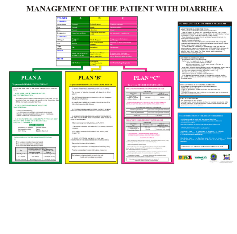 Diarrhea Management Guidelines | PDF | Dehydration | Diarrhea