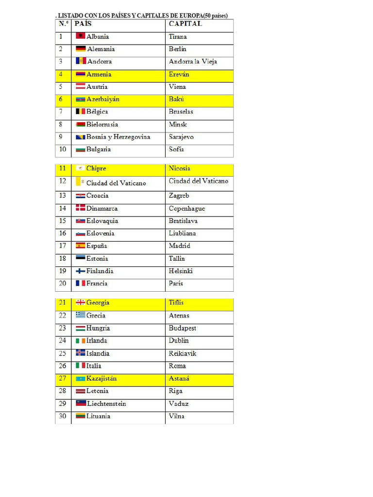 Listado de Países y Capitales por Continente | PDF
