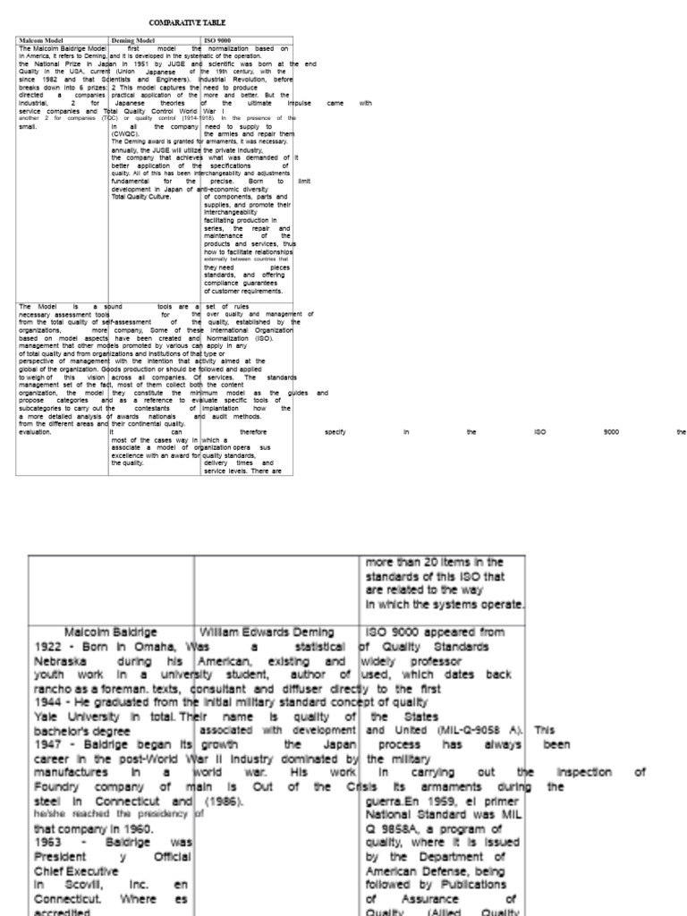 Comparative Analysis of Quality Models | PDF | Audit | Quality Management