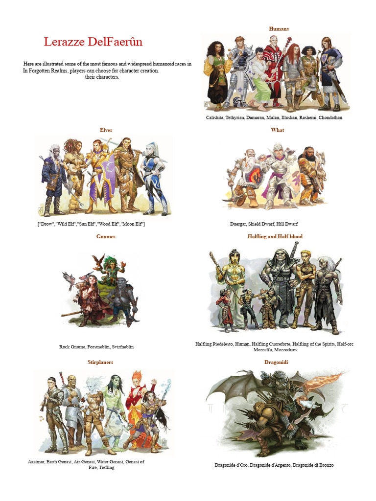 Humanoid Races in Forgotten Realms | PDF