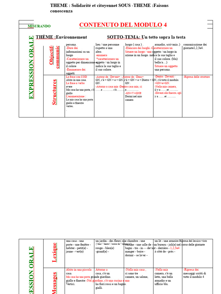 Contenuto Del Modulo 4 | PDF