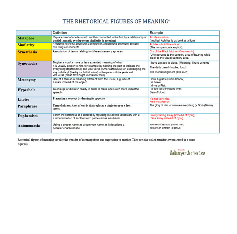 Rhetorical Figures of Meaning Explained | PDF | Metaphor | Linguistics
