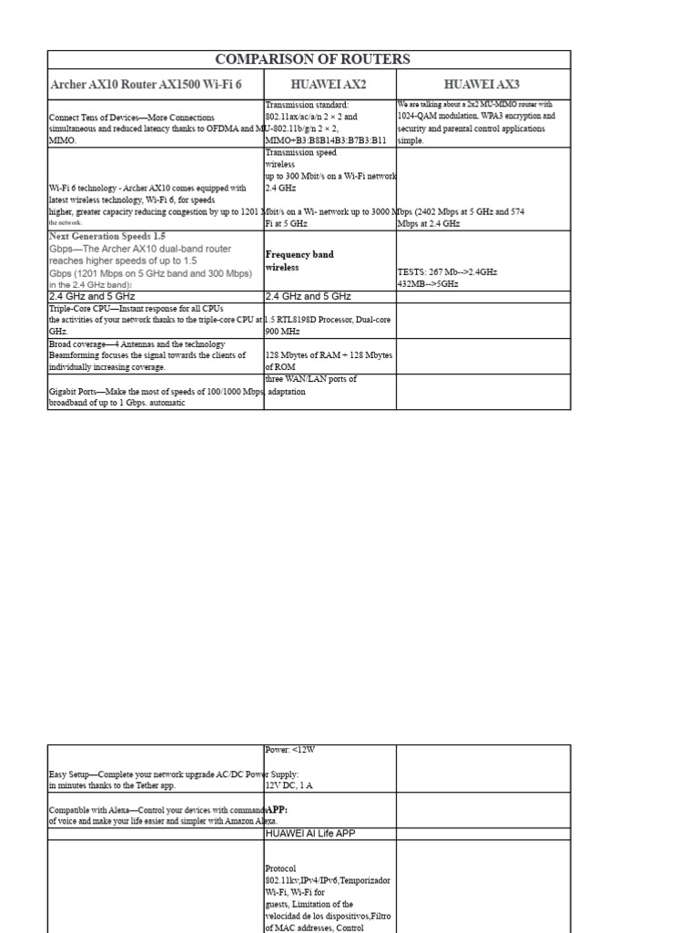 Comparison of Huawei VS Tp-Link Routers | PDF | Wi Fi | Computer ...