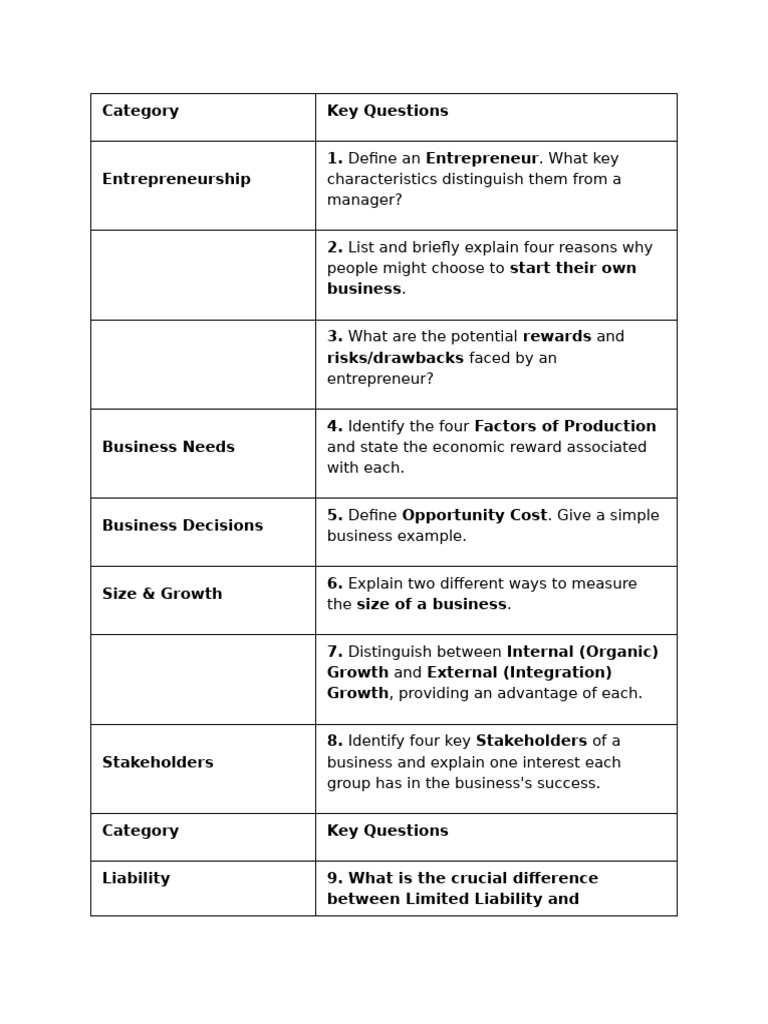 Chap-1&2 Bst Questions | PDF | Franchising | Partnership