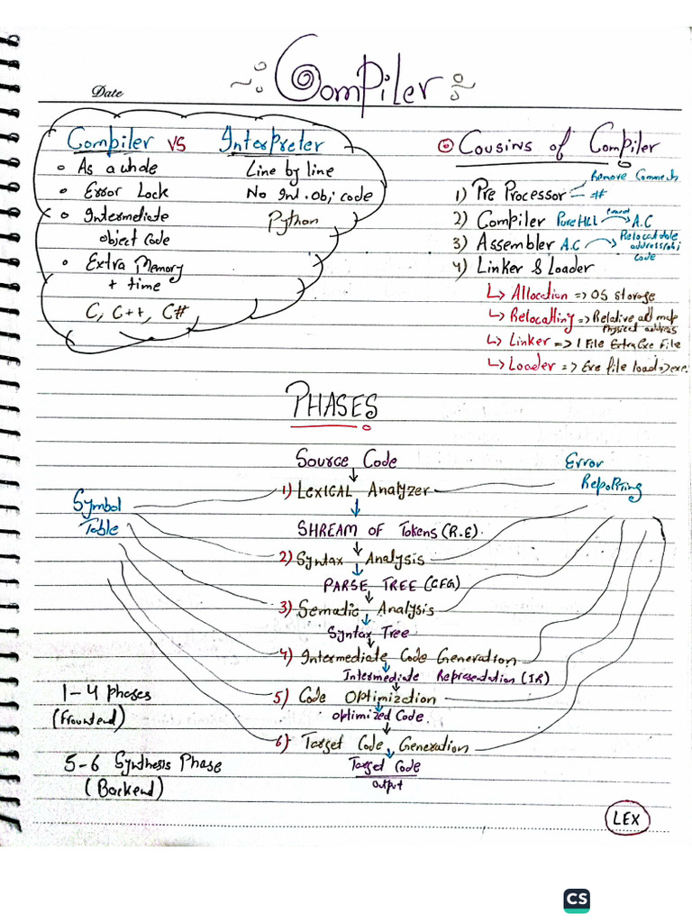 Compiler Construction (CC) Notes 2 | PDF