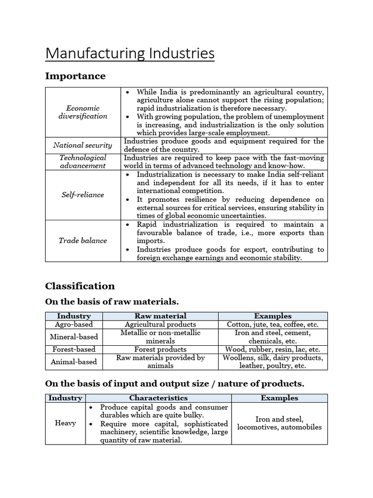 Overview of India's Manufacturing Industries | PDF | Sugarcane | Steel