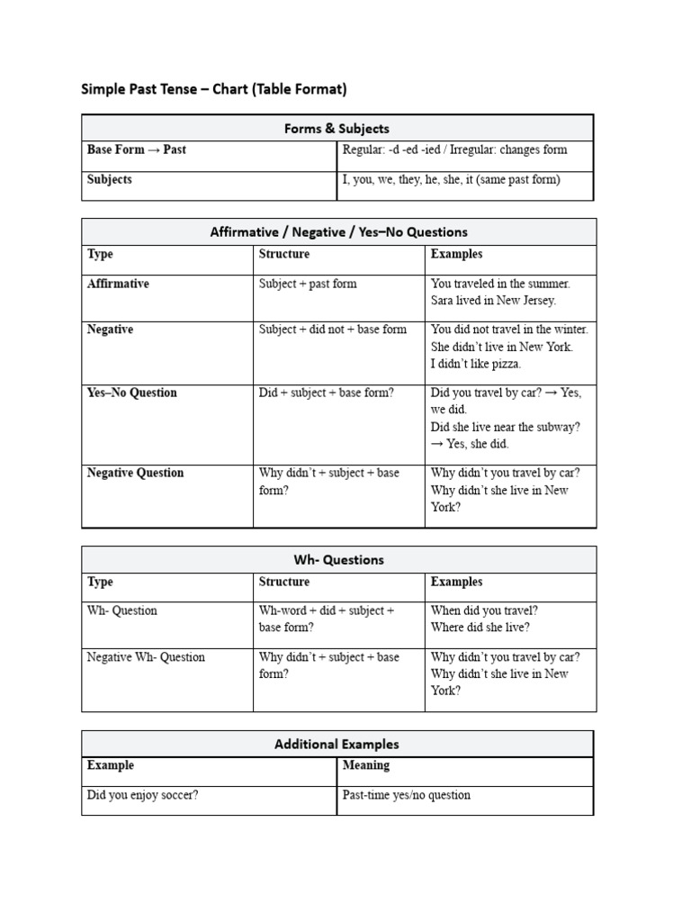Simple Past Tense Chart & Practice Guide | PDF | Chess | Chess Theory