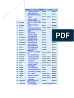 Existing Roaming Partners List