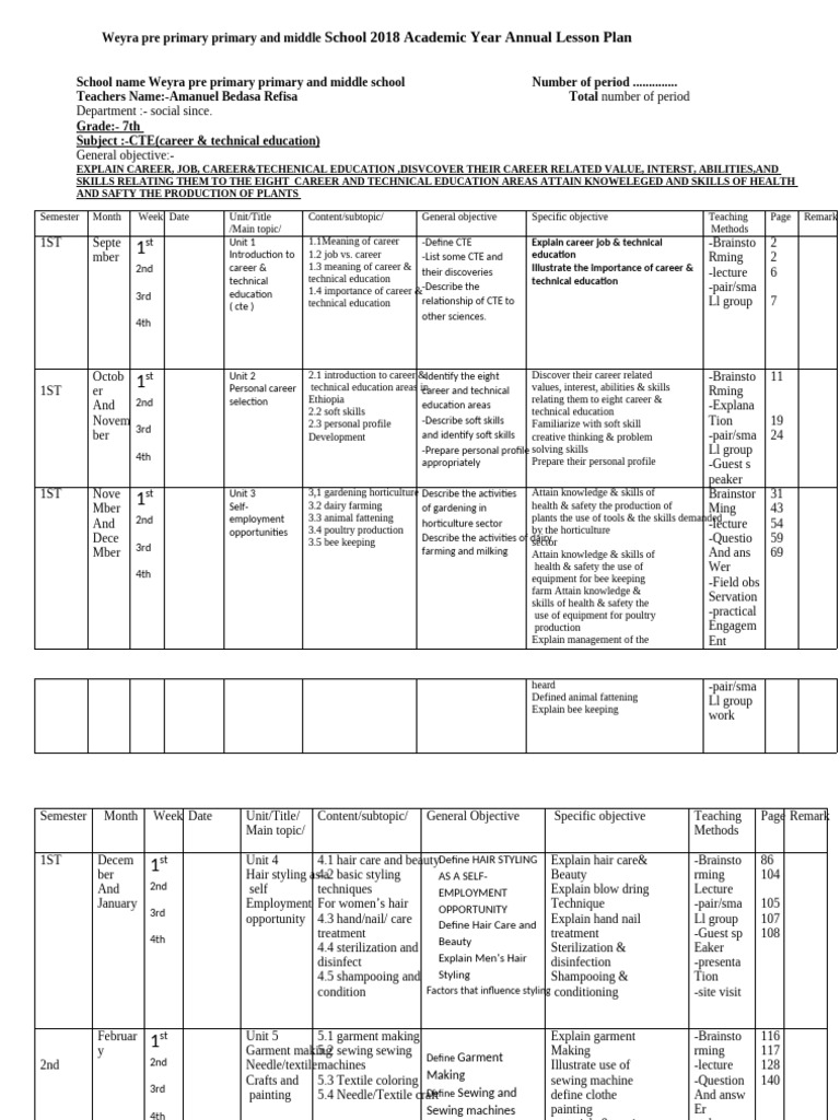 2018 CTE Annual Lesson Plan for Grade 7 | PDF | Sewing | Vocational ...