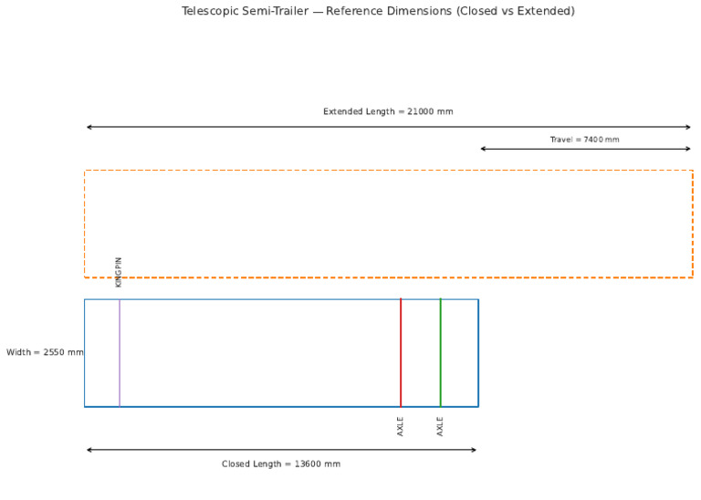 Tele Trailer Reference Drawing | PDF