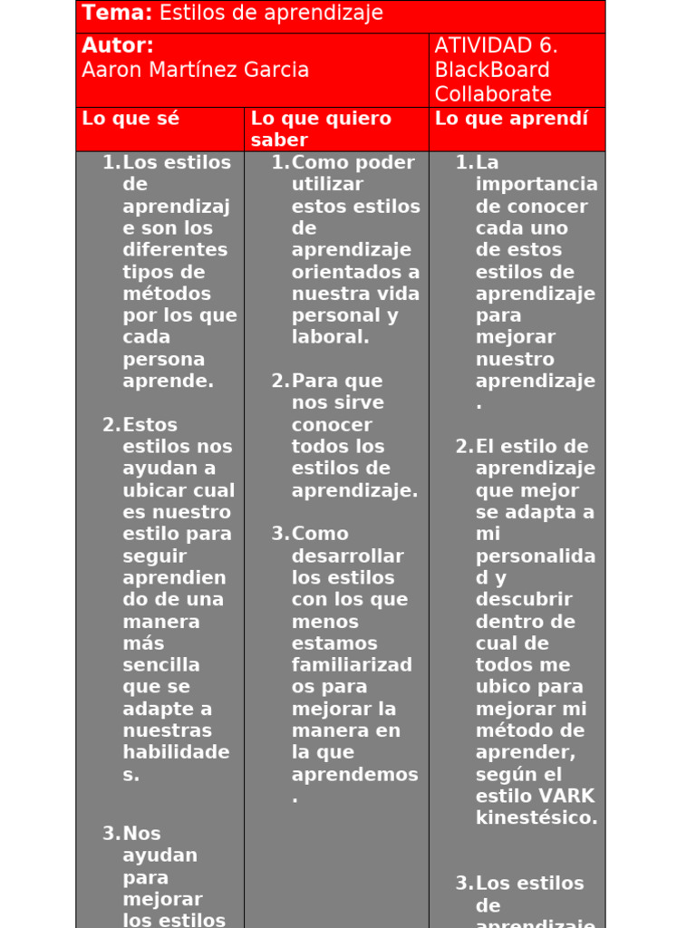 Estilos de Aprendizaje: Guía VARK | PDF | Aprendizaje | Ciencia cognitiva