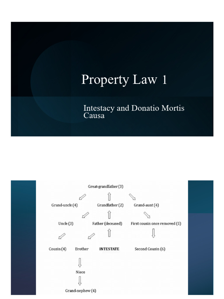 Property Law Succession Part 3 | PDF | Intestacy | Will And Testament