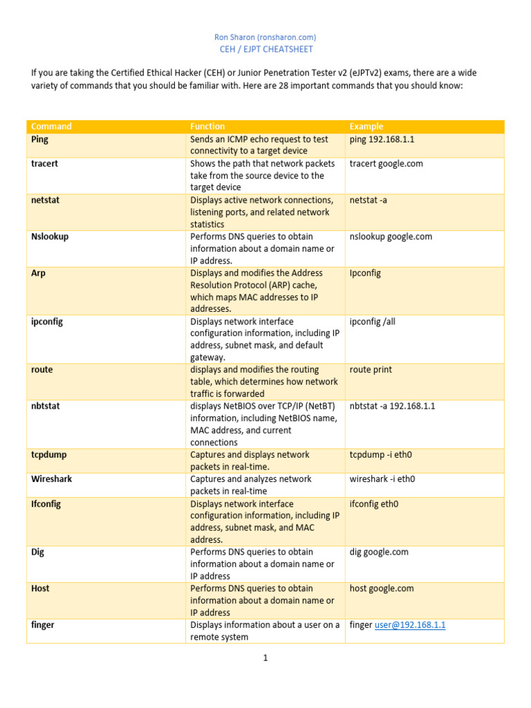 CEH & eJPT Command Cheat Sheet | PDF | File Transfer Protocol | Port ...