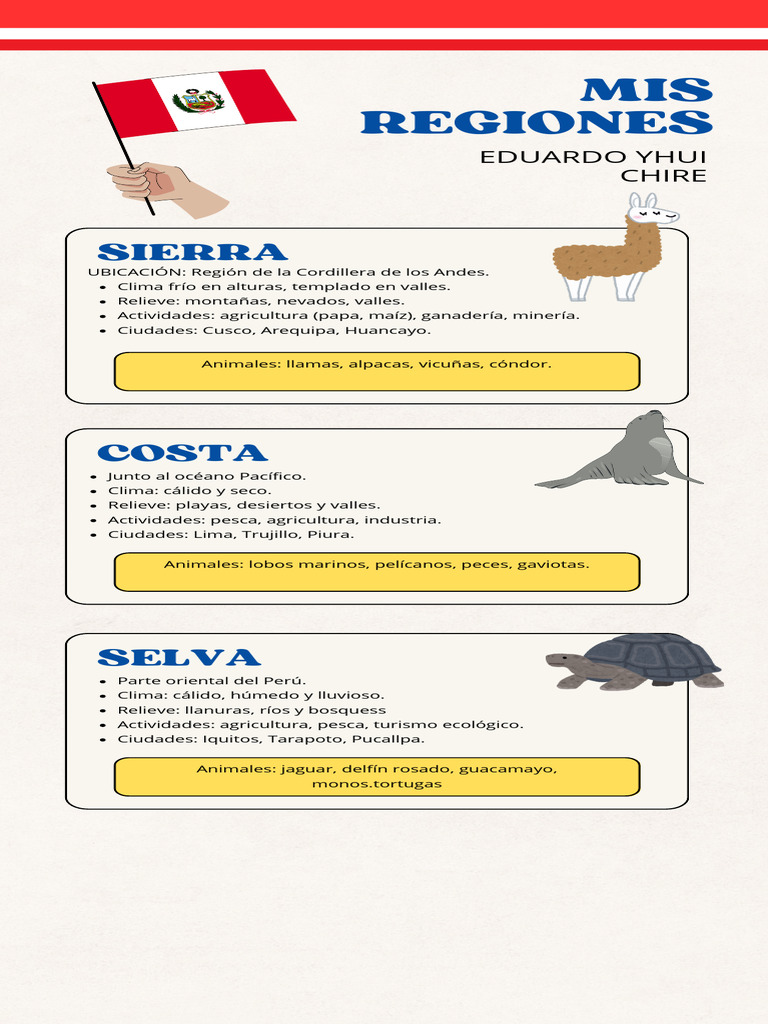 Mis Regiones Eduardo Yhui 20251121 100319 0000 | PDF
