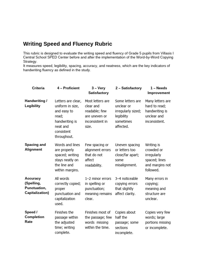 Grade 5 Writing Speed Rubric | PDF | Fluency | Accuracy And Precision