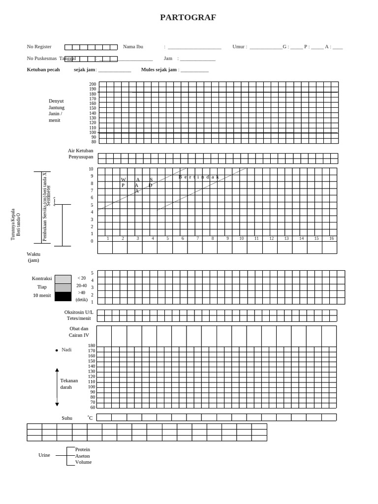 394541654-Partograf-Inc[1] | PDF