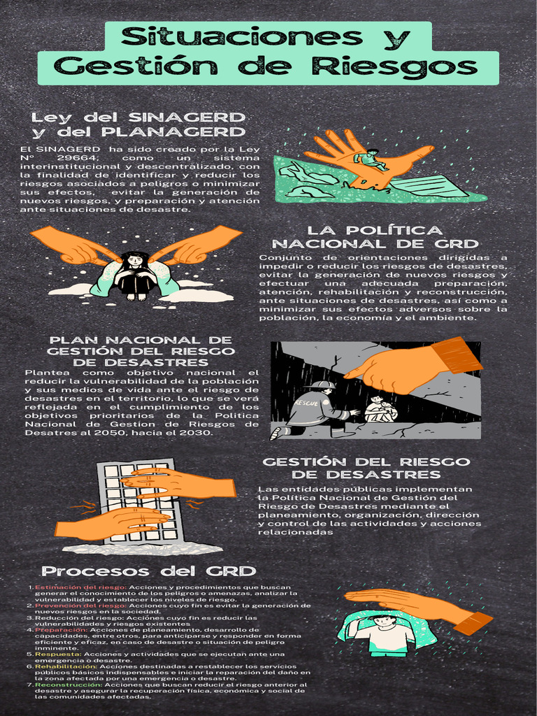 Gestión de Riesgos y Desastres en Perú | PDF | Riesgo