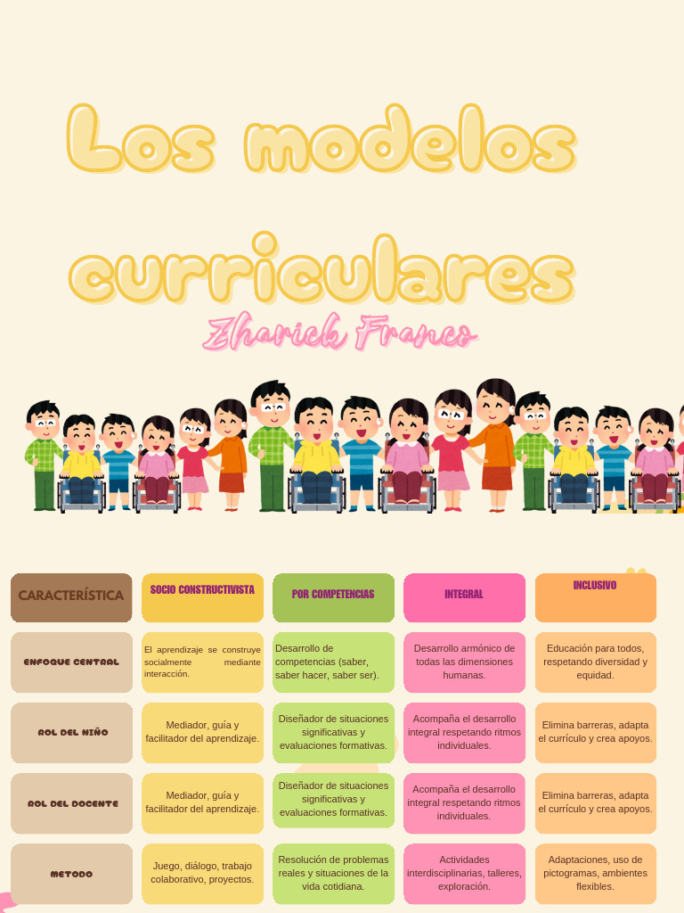 Zharick Franco - CC | PDF | Plan de estudios | Constructivismo ...