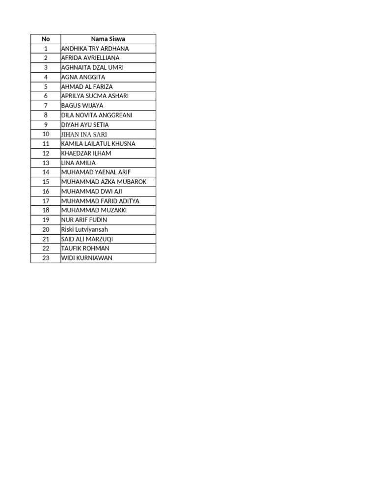 List of Student Names | PDF