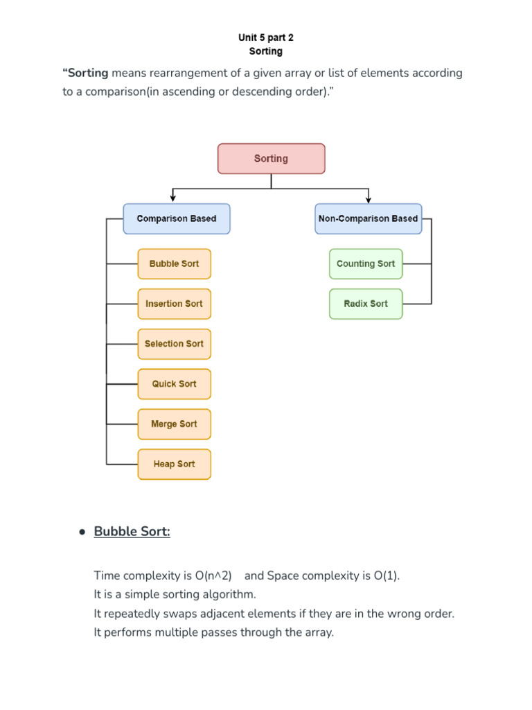 Ds Unit 5 Part 2 Sorting Pdf Computing Computer Science
