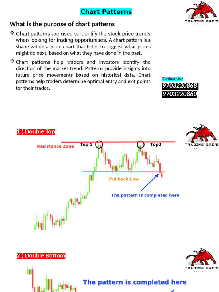 Chart Patterns Part-1 (2) .Pptx1234 | PDF