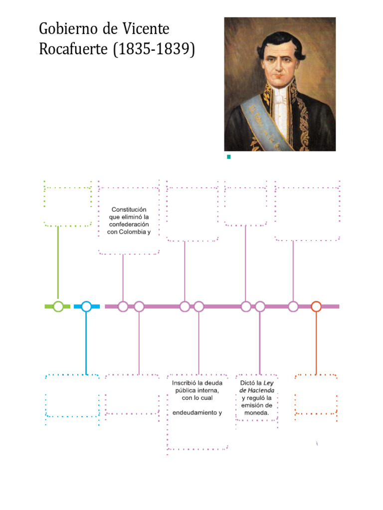 Gobierno y legado de Vicente Rocafuerte | PDF | Ecuador