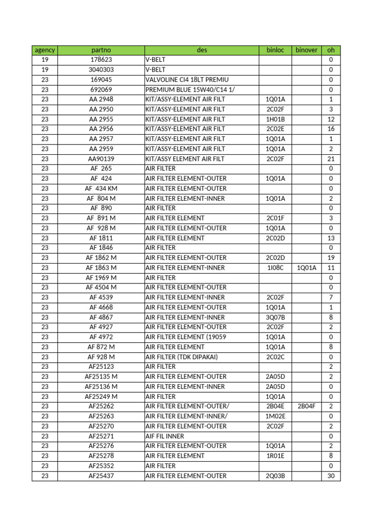 Comprehensive Parts Inventory List | PDF | Washer (Hardware) | Screw