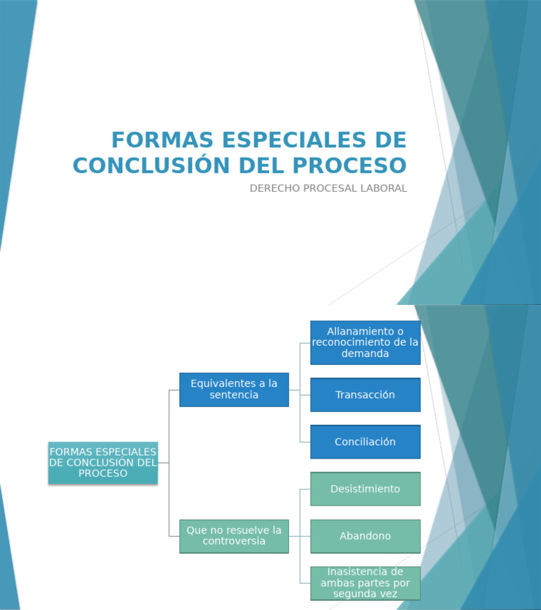 Formas Especiales de Conclusión Del Proceso | PDF
