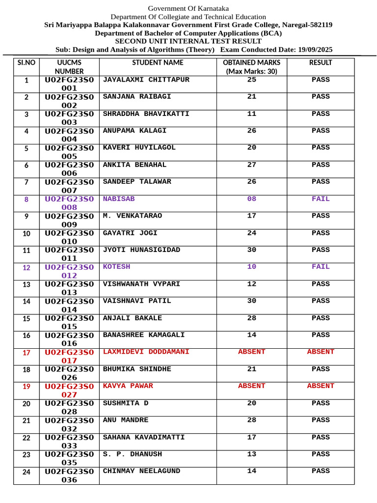 BCA-I Sem C Program First Unit Test Result | PDF