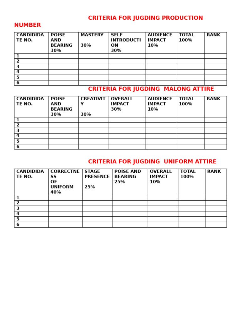 Judging Criteria for Attire Competitions | PDF