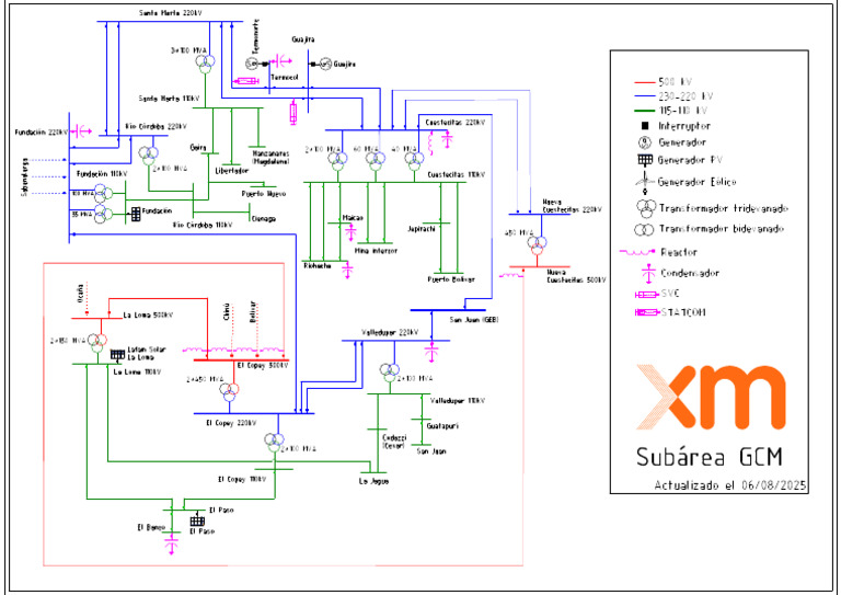 XM Subarea GCM | PDF
