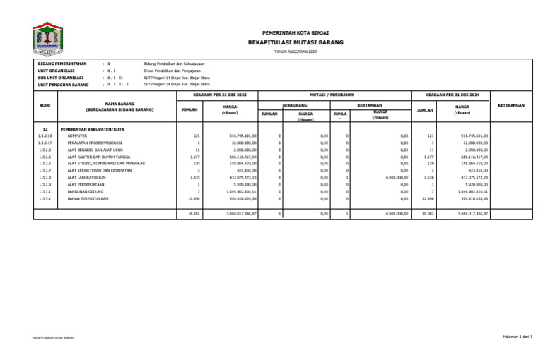 Rekap Mutasi Barang SLTP 14 Binjai 2024 | PDF