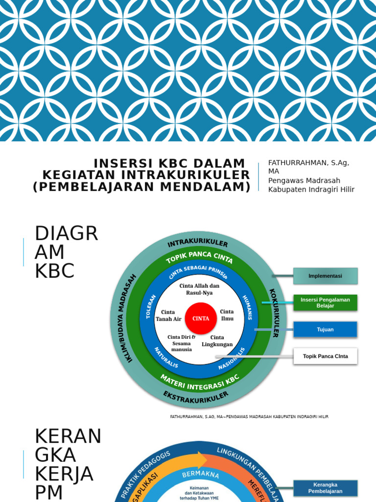 Insersi KBC Dalam PM | PDF