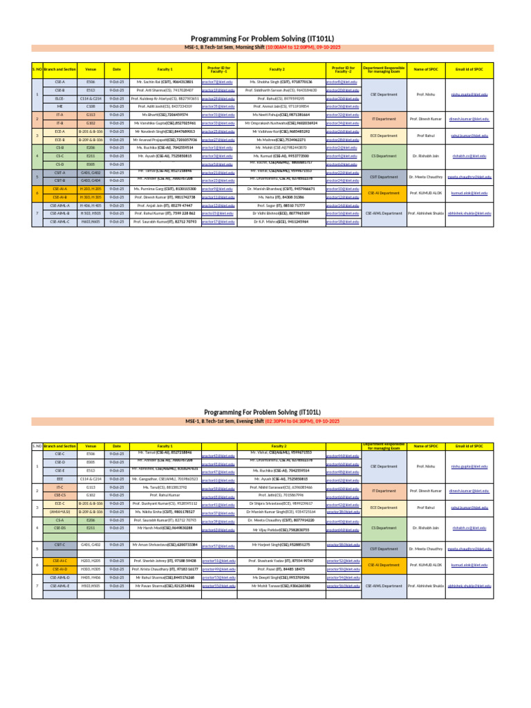Invigilators Details 09-10-2025 Pps | PDF