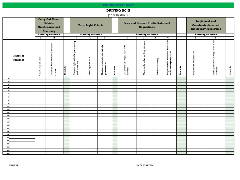 NC II Driving Progress Chart | PDF | Traffic | Transport