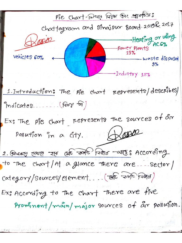 Pie Chart | PDF