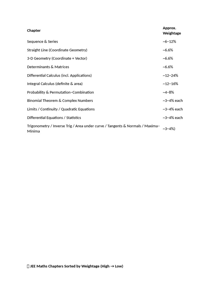 JEE Maths Chapter Weightage Guide | PDF | Integral | Equations