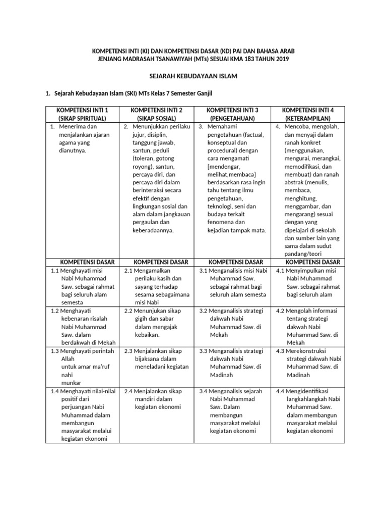Kompetensi Dasar PAI dan Bahasa Arab MTs | PDF
