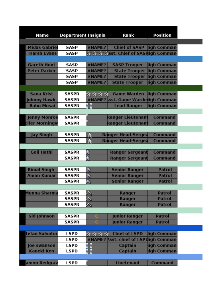 San Andreas Police Department Roster | PDF | Lieutenant | Military