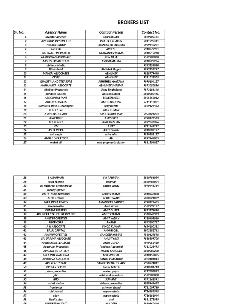 Comprehensive Real Estate Brokers List | PDF