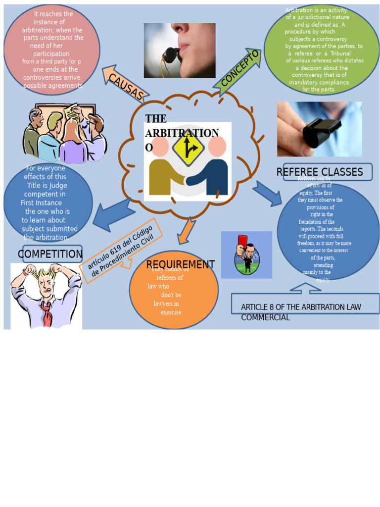 Arbitration, Mind Map | PDF | Arbitration | Equity (Law)