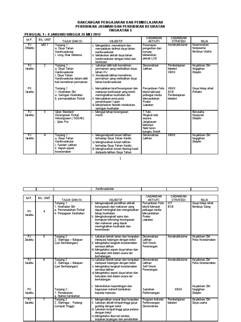 RPT F5 | PDF