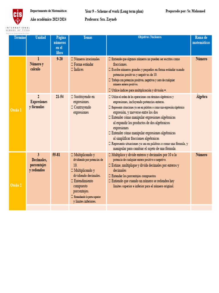 Plan de Estudios de Matemáticas 2023/2024 | PDF | Números | Ángulo